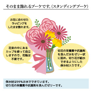 ラッピングをしたままでOKな「そのまま飾れるブーケ」です。