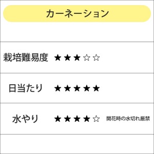 栽培難易度です。