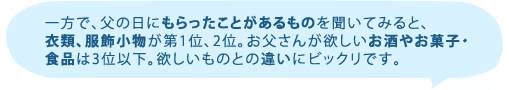 一方で、父の日にもらったことがあるものを聞いてみると、衣類、服飾小物が第1位、2位。お父さんが欲しいお酒やお菓子・食品は3位以下。比べてみると興味深いですね。