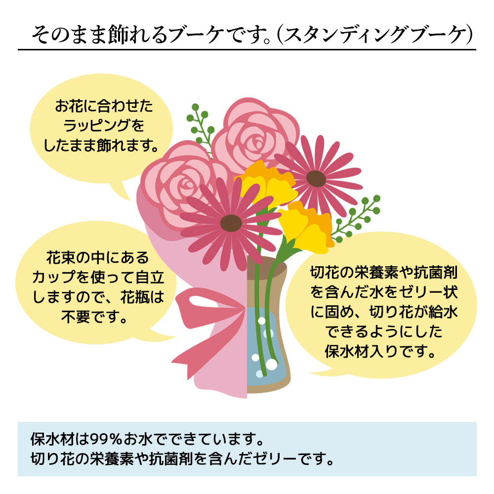 そのまま飾れる花束セット「メサージュ・ド・ローズ　TOKYOコーン・フルーリ」
