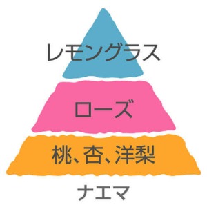 �f���o�[�����[�Y�̍ő�̓����́u����ւ̂������v�B1���̂����ɕω�����o���̍�����s���~�b�h�ŕ\�����Ă��܂��B