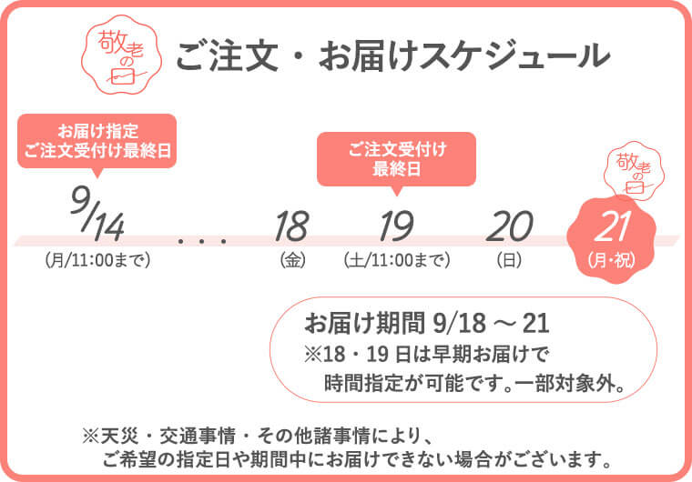 ご注文・お届けスケジュールカレンダー