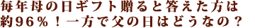 ���N��̓��M�t�g����Ɠ��������͖�96%�I����ŕ��̓��͂ǂ��Ȃ́H