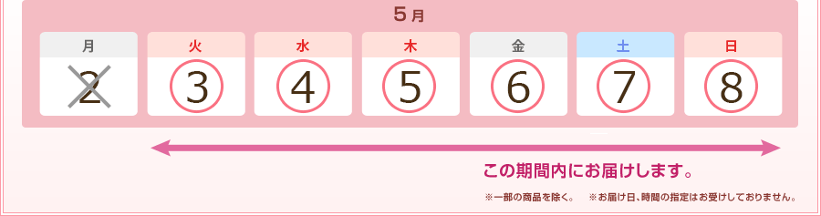 5/3`5/8܂ł̊Ԃŏi͂܂B
